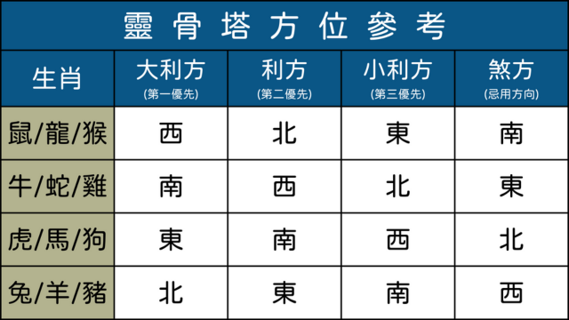 什麼是晉塔？晉塔流程該怎麼做？晉塔有什麼禁忌或注意事項？