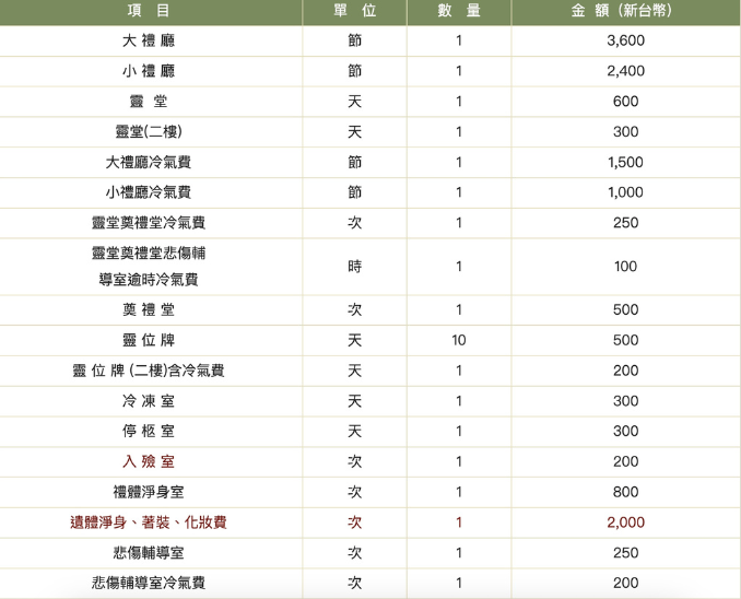 新竹市殯儀館收費標準