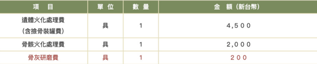 新竹市殯儀館火化費用