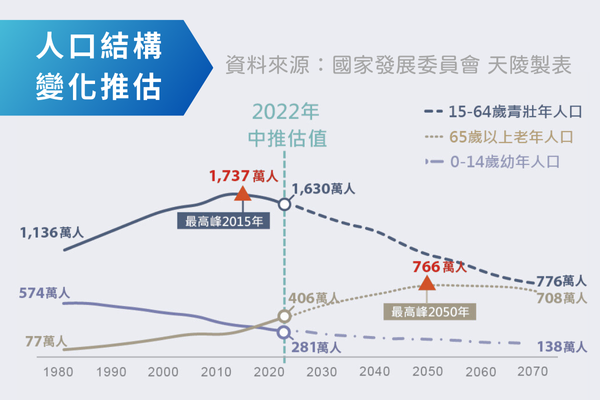 單身可以很圓滿–如何為自己規劃身後事？